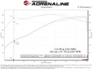 aFe 14-20 GM Trucks V8-6.2L SCORCHER GT Power Module for GM Trucks/SUVs 14-20 V8-6.2L afe77-44020
