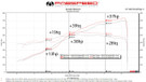 Fabspeed Lamborghini Aventador SVJ XperTune Performance Software FS.LAM.AVRSVJ.ECU