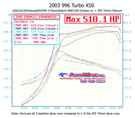 IPD Plenum 996 Turbo Base/S/X50/GT2 3.6L Competition 74mm ('00-'05) 96274