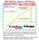 IPD Plenum 996 X51 3.6L 74mm ('00-'04) 96174-X