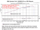 IPD Plenum 996 Carrera 3.4L 74mm ('00-'04) 96174-3.4