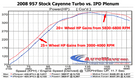 IPD Plenum 957 Cayenne Turbo S 4.8L (2009 Only) 57282