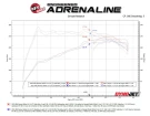 aFe MACH Force-Xp 3 IN to 2-1/2 IN 304 Stainless Steel Axle-Back Exhaust System for Alfa Romeo Stelvio 17-26 L4-2.0L (t) afe49-36906