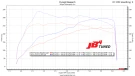 Burger Tuning JB4 for 2024+ Toyota Land Cruiser 2.4L Turbo