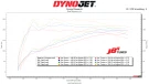 Burger Tuning Group 20: JB4 Tuner for VW Tiguan, Audi A5/Q5 EA888 Gen5 2.0T