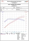 Jackal Motorsports B7 RS4 Tune