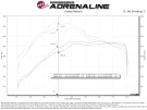 aFe Magnum FORCE Stage-2 Cold Air Intake System w/ Pro 5R Filter afe54-13086R