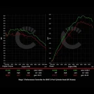 CarBahn Performance BMW 540i/740Li/840i/X5/X6/X7 424 HP Stage 1 Performance Controller - CBPRC-0050