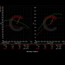 CarBahn Performance 289 HP Stage 1 ECU Software | BMW 230i/330i/430i/530i/X3/X4 - CBB46-0001