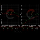 CarBahn Performance 406 HP Stage 1 ECU Software | BMW M240i/340i/440i/540i/640i/740i - CBB58-0001