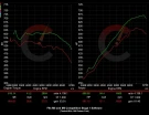 CarBahn Performance 815 HP Stage 1 ECU Software | BMW F90 M5 (2018-2020) - CBF9X-0001