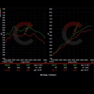 CarBahn Performance 815 HP Stage 1 ECU Software | BMW F90 M5 (2018-2020) - CBF9X-0001