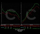 CarBahn Performance 815 HP Stage 1 ECU Software | BMW F90 M5 (2021+) - CBF9X-0401
