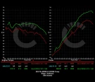 CarBahn Performance 815 HP Stage 1 ECU Software | BMW F9X M8 (2021+) - CBF9X-0501