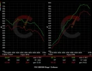 CarBahn Performance 815 HP Stage 1 Software | BMW F9X X5M/X6M (2020) - CBF9X-0201