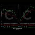 CarBahn Performance 882 HP Stage 3 ECU Software Power Package | BMW F90 M5 (2021 - 2023) - CBF9X-9106