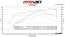 Burger Tuning BMS G8x BMW M2 M3 M4 S58 Performance Intake Burger Tuning BMS G8x BMW M2 M3 M4 S58 Performance Intake