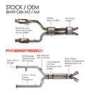 Fabspeed BMW M3/M4 (G80/G82) Intermediate X-Pipe (2021+) FS.BMW.G8X.MP Fabspeed BMW M3/M4 (G80/G82) Intermediate X-Pipe (2021+) FS.BMW.G8X.MP