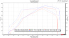 Burger Tuning BMS Elite 2020+ F97 X3M & F98 X4M S58 BMW Performance Intake Burger Tuning BMS Elite 2020+ F97 X3M & F98 X4M S58 BMW Performance Intake