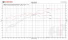 Fabspeed Porsche 981 Boxster/Cayman TrackTec Performance Package (2013-2016) Fabspeed Porsche 981 Boxster/Cayman TrackTec Performance Package (2013-2016)