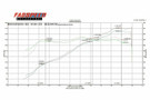 Fabspeed Porsche 987 Boxster / Cayman Performance Package (2005-2008) Fabspeed Porsche 987 Boxster / Cayman Performance Package (2005-2008)