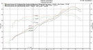 Fabspeed Porsche 981 Cayman GT4 Lightweight Competition Exhaust System Fabspeed Porsche 981 Cayman GT4 Lightweight Competition Exhaust System