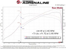 aFe 21-22 BMW M3 G80 & M4 G82/G83 L6-3.0L (tt) S58 Scorcher GT Power Module afe77-46326 aFe 21-22 BMW M3 G80 & M4 G82/G83 L6-3.0L (tt) S58 Scorcher GT Power Module afe77-46326