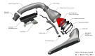 Eventuri Audi 8Y RS3 Black Carbon Intake System Eventuri Audi 8Y RS3 Black Carbon Intake System