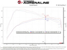 aFe Rapid Induction Pro Dry S Cold Air Intake System 14-19 Mercedes-Benz CLA250 L4-2.0L(t) - afe52-10016D aFe Rapid Induction Pro Dry S Cold Air Intake System 14-19 Mercedes-Benz CLA250 L4-2.0L(t) - afe52-10016D