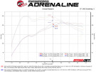 aFe Rapid Induction Cold Air Intake System w/ Pro DRY S Filter Audi Q3 19-24 L4-2.0L (t) 45TFSI - afe52-10014D aFe Rapid Induction Cold Air Intake System w/ Pro DRY S Filter Audi Q3 19-24 L4-2.0L (t) 45TFSI - afe52-10014D