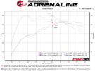 aFe Rapid Induction Cold Air Intake System w/ Pro 5R Filter Audi Q3 19-24 L4-2.0L (t) 45TFSI - afe52-10014R aFe Rapid Induction Cold Air Intake System w/ Pro 5R Filter Audi Q3 19-24 L4-2.0L (t) 45TFSI - afe52-10014R