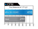 aFe Magnum FLOW Pro 5R Air Filter Mercedes-Benz CLA250 14-19 L4-2.0L (t) - afe30-10240 aFe Magnum FLOW Pro 5R Air Filter Mercedes-Benz CLA250 14-19 L4-2.0L (t) - afe30-10240