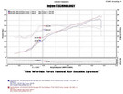 Injen PF Cold Air Intake System Wrinkle Bl injPF5072WB Injen PF Cold Air Intake System Wrinkle Bl injPF5072WB