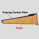 ARMASPEED Porsche Taycan Carbon Fiber Aerodynamic Kit