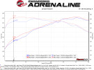 aFe MACH Force-Xp 3" to 2-1/2" 304 Stainless Steel Axle-Back Exhaust System Audi A4 (B9) 17-19 L4-2.0L (t) - POLISHED TIPS - afe49-36419-P aFe MACH Force-Xp 3" to 2-1/2" 304 Stainless Steel Axle-Back Exhaust System Audi A4 (B9) 17-19 L4-2.0L (t) - POLISHED TIPS - afe49-36419-P