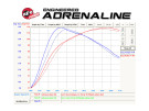 aFe Magnum FORCE Stage-2 Si Cold Air Intake System w/Pro DRY S Filter Volkswagen Jetta (MKVI) 11-14 L4-2.0L (TDI) - afe51-81711 aFe Magnum FORCE Stage-2 Si Cold Air Intake System w/Pro DRY S Filter Volkswagen Jetta (MKVI) 11-14 L4-2.0L (TDI) - afe51-81711