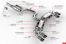 APR CATBACK EXHAUST SYSTEM - RS6/RS7 (C7) CBK0010 APR CATBACK EXHAUST SYSTEM - RS6/RS7 (C7) CBK0010