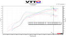 Vargas VTT MQB Cast V2 “GC” Turbo Upgrade – G30-770/900   Vargas VTT MQB Cast V2 “GC” Turbo Upgrade – G30-770/900