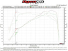 Fabspeed BMW M5 F90 2nd link comp. Pipes  FS.BMW.F90.SCB