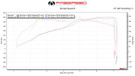 Fabspeed Porsche 991.2 Carrera link comp. Pipes (for Base) (2017-2019)  FS.POR.9912.CB Fabspeed Porsche 991.2 Carrera link comp. Pipes (for Base) (2017-2019)  FS.POR.9912.CB