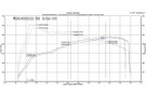 Fabspeed Porsche 991.2 Turbo / Turbo S Supersport X-Pipe Exhaust System (2017-2020) Fabspeed Porsche 991.2 Turbo / Turbo S Supersport X-Pipe Exhaust System (2017-2020)