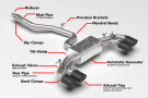 APR Catback Exhaust System - Golf R (MK8) CBK0052 APR Catback Exhaust System - Golf R (MK8) CBK0052