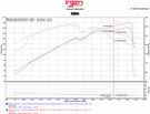 Injen 11-15 Kia Optima / Hyundai Sonata 2.4L Polished Short Ram Air Intake  injSP1333P Injen 11-15 Kia Optima / Hyundai Sonata 2.4L Polished Short Ram Air Intake  injSP1333P