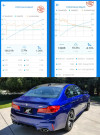Burger Tuning Dragy GPS Performance Meter & Lap Timer Burger Tuning Dragy GPS Performance Meter & Lap Timer