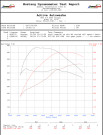 Active Autowerke F10 F12 M5 M6 High Performance Software Tuning Active Autowerke F10 F12 M5 M6 High Performance Software Tuning
