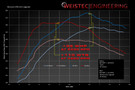 Weistec Engineering 570s ECU Tune Weistec Engineering 570s ECU Tune
