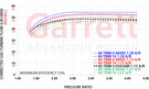 Garrett G45-1475 Super Core - Standard Rotation  grt888169-5007S Garrett G45-1475 Super Core - Standard Rotation  grt888169-5007S