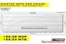 Weistec Engineering BMW N55 ECU Tune