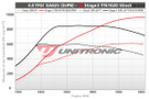 TheTurboEngineers - TTE1020 5654 4.0 TFSI EA825 UPGRADE TURBOCHARGERS TheTurboEngineers - TTE1020 5654 4.0 TFSI EA825 UPGRADE TURBOCHARGERS