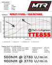 TheTurboEngineers - TTE855 6663 CZGB / CEPA 2.5TFSI UPGRADE TURBOCHARGER